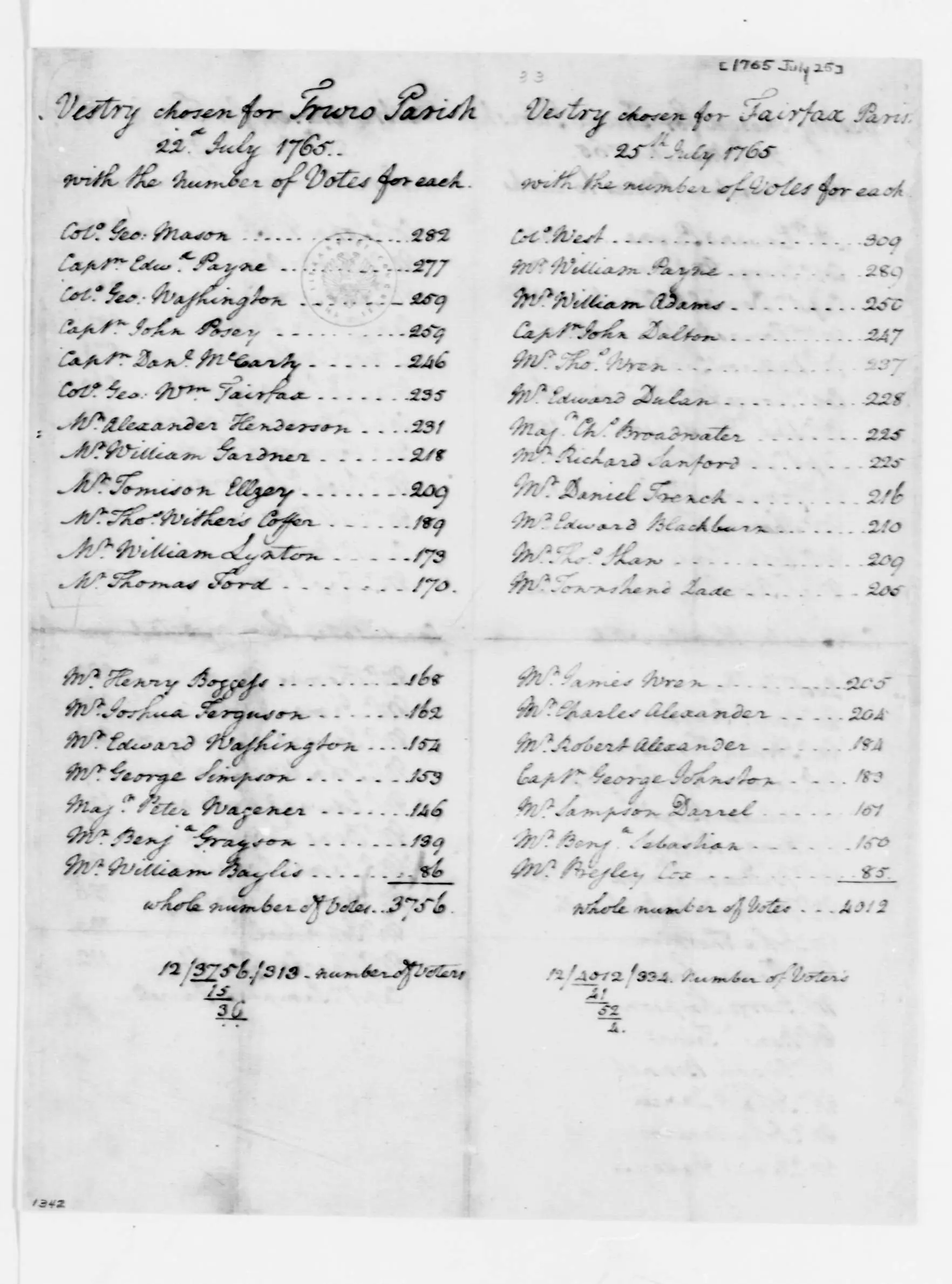Documento de 1765 de la Parroquia de Truro y la Parroquia de Fairfax, Virginia, Tabulación de votos de elecciones de la sacristía de los documentos de George Washington